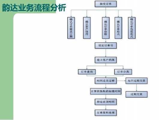 韵达快递网点如何经营（韵达快递店经营流程）-图2