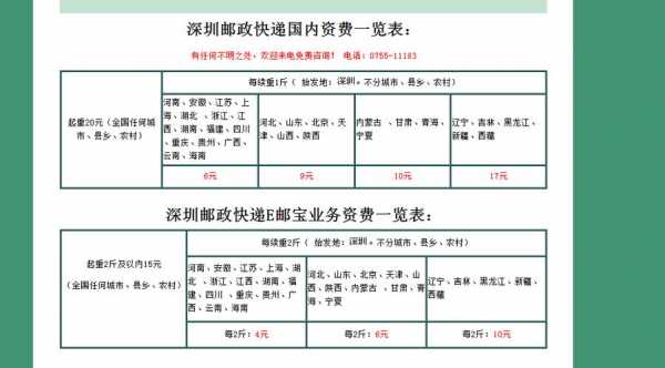 邮政寄包裹如何收费标准（中国邮政邮寄包裹是怎么收费的?）-图3