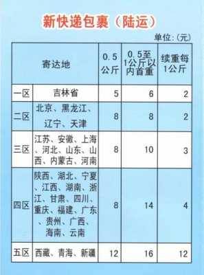 邮政邮大包裹如何收费（邮政大包裹收费标准表）-图2