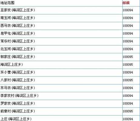 408000如何编码（26090000编码）-图1