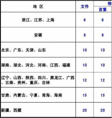 中通如何寄到台湾（中通快递寄到台湾收费标准）-图3