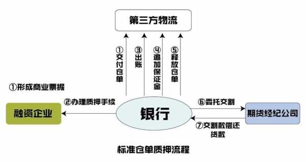 快递货物交割如何取证（快递货物交割如何取证的）-图2