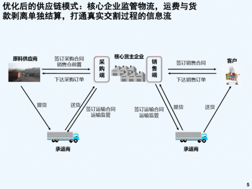 快递货物交割如何取证（快递货物交割如何取证的）-图1