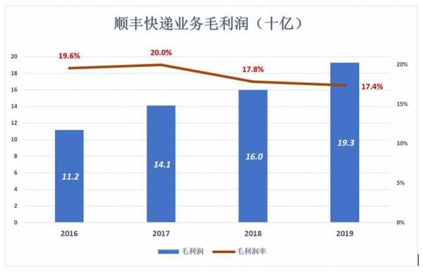 如何获得顺丰直营许可（顺丰直营的好处）-图3