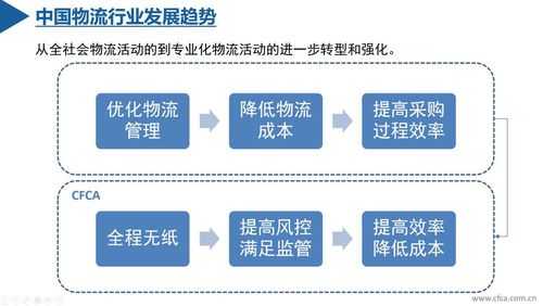 快递如何创新服务（快递创新方案）-图2