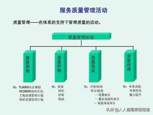 如何提高普遍服务管理能力（如何提升服务质量和管理水平）-图3