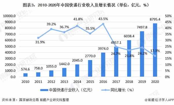 快递这个行业前景如何（快递这行业怎么样）-图1