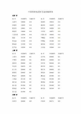 如何查询各地邮政编码（查询当地邮政编码）-图3