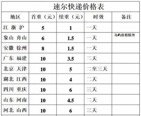 深圳速尔快递如何收费（深圳速尔快递如何收费便宜）-图1