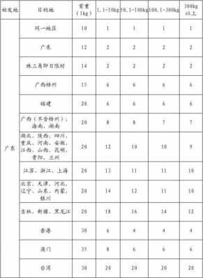 顺风快递如何收费标准（顺风快递收费标准2022）-图1