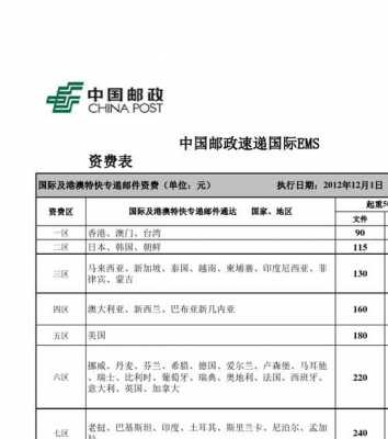 中国邮政小包如何计算运费（中国邮政小包如何计算运费的）-图3