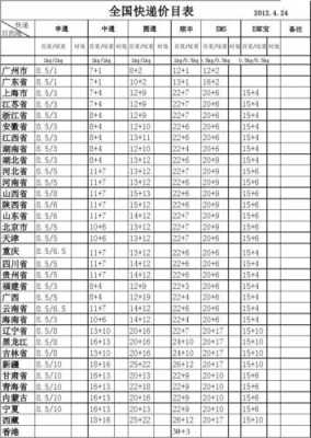 如何查到快递运费价格表（快递怎么看运费多少）-图2