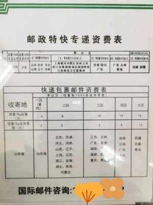 邮政快递如何定价的（邮政寄快递价钱是怎么定的）-图1