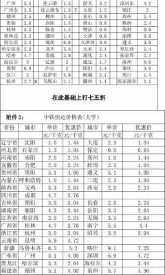 邮政快递如何定价的（邮政寄快递价钱是怎么定的）-图3