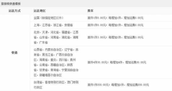 如何查快递费多少钱（怎么查快递收费多少钱）-图3