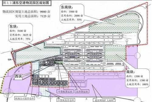 空港物流如何扩大业务范围（空港物流系统）-图3