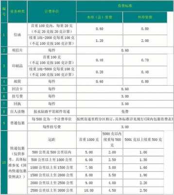 如何计算邮件收费（邮件费用计算）-图2