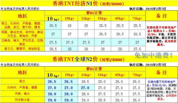 tnt快递如何寄（tnt快递运费收费标准）-图3