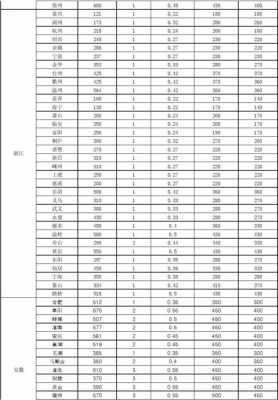 温岭快递如何谈到3元（温岭快递价格）-图3