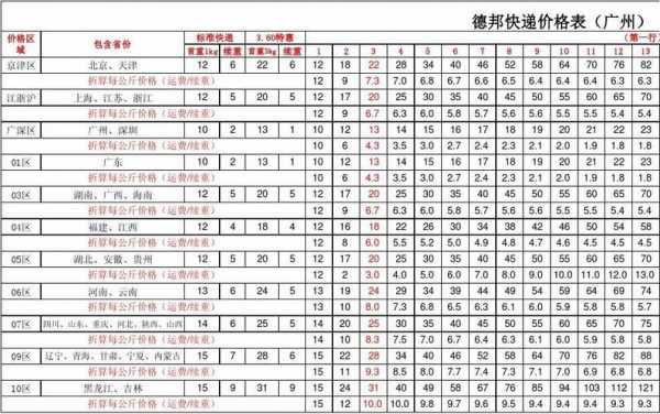 四川德邦物流如何收费（四川德邦物流收费标准）-图3