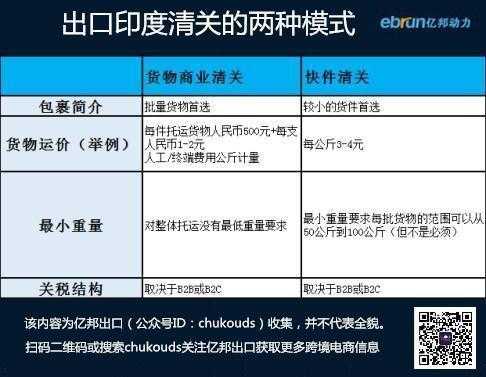 货物到印度如何清关（货物到印度如何清关的）-图3