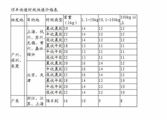 快递体积重如何计算（快递体积重量怎么算快递费）-图1