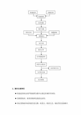 快递分拔中心如何管理（快递分拨中心管理）-图3