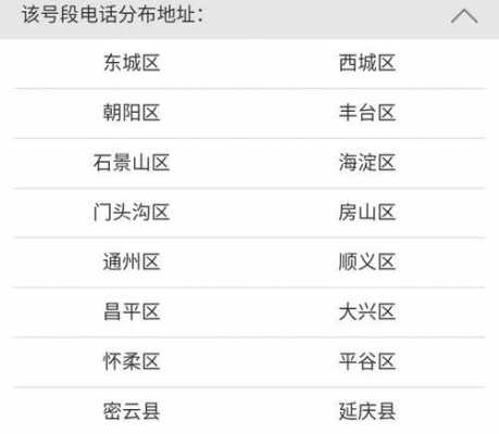 如何查询010电话号码（010的电话区号是哪里）-图1