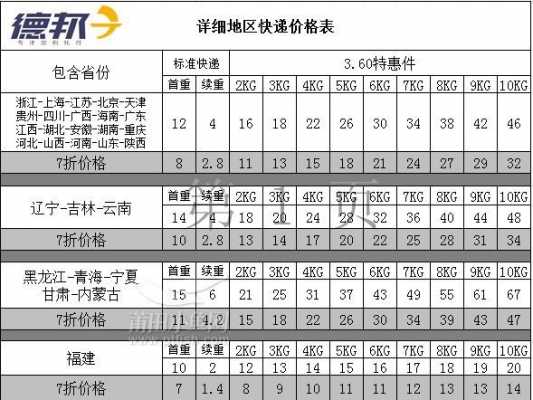 如何查询国际快递费用多少（怎么查国际快递运费）-图2