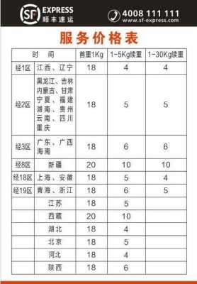 四川顺丰快递如何收费（四川顺丰快递如何收费便宜）-图3