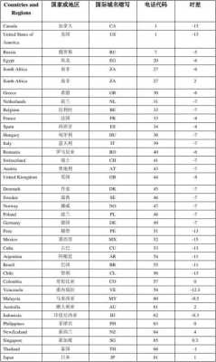 如何查询国际区号（查询国际号码归属地）-图2