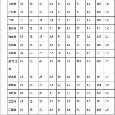 百世物流如何收费（百世物流收费价目表）-图2