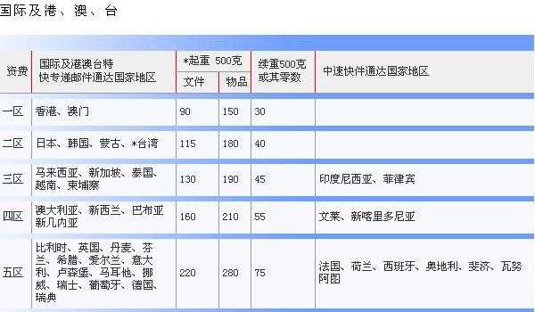 英国国内快递如何收费标准（英国快递邮费）-图1