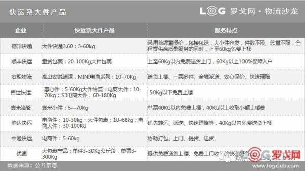 如何查询优胜速递（优胜快递查询系统）-图3