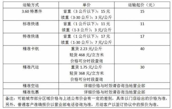 德邦整车运输如何收费（德邦整车运输如何收费合理）-图1