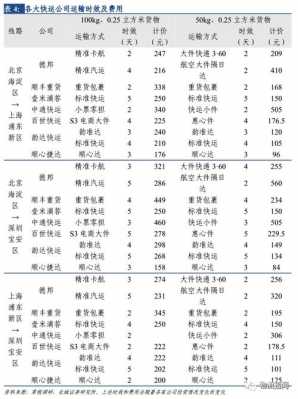 德邦整车运输如何收费（德邦整车运输如何收费合理）-图3