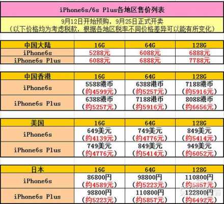 如何查香港手机价格（哪里能看香港iphone的价格）-图1