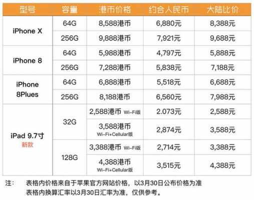 如何查香港手机价格（哪里能看香港iphone的价格）-图3