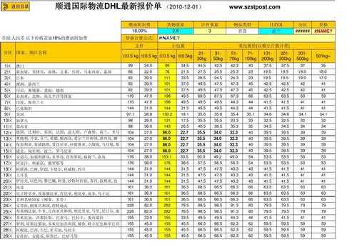 dhl如何收费标准（dhl 收费价目表 2020）-图1