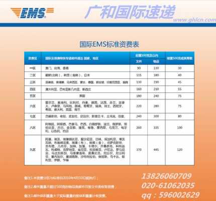 ems物流如何收费（ems物流多少钱一公斤）-图1