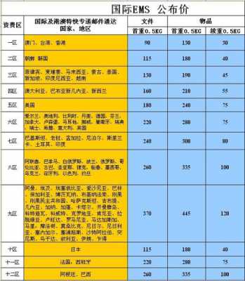 ems物流如何收费（ems物流多少钱一公斤）-图3