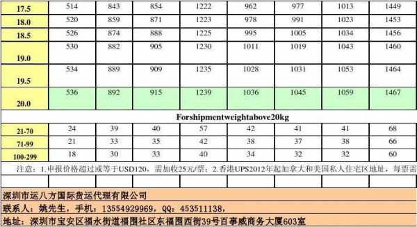 ups快递如何收费（ups快递运费怎么算）-图1