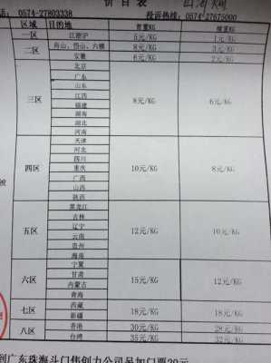 电商如何节省快递费（电商的快递费收费标准怎么收）-图1