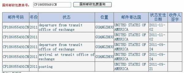 国际平邮包裹如何查询（国际速递 国际平邮 国际专线）-图2