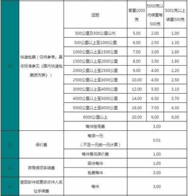 快递发大件货如何收费（快递 寄大件）-图3