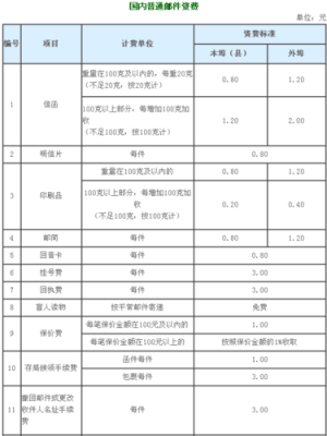 邮费小包如何计算（小件邮费）-图2