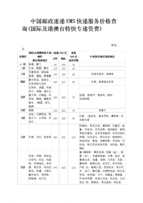 如何与邮政小包谈合作（邮政小包电商合作价格）-图1