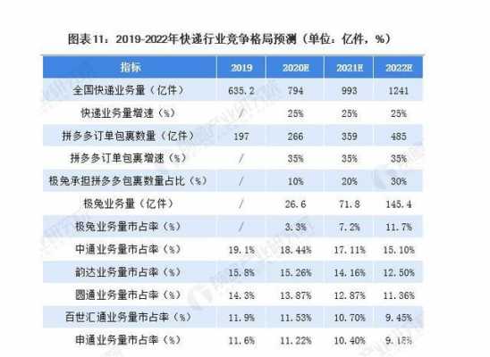 快递公司如何规范加盟管理（如何对快递企业加盟商进行选择和控制）-图3