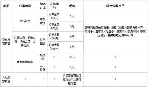 如何寄快递免运费（寄件怎么免运费）-图2