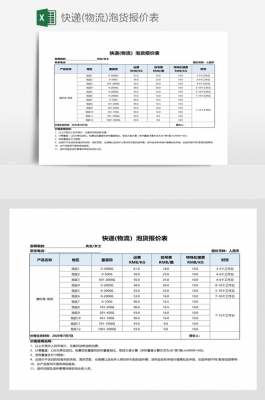 泡货如何计费（泡货计费重按12001CBM=200KG计收）-图1